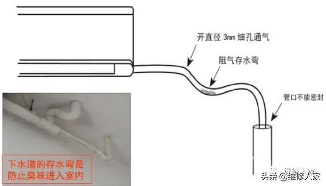 空调内机滴水如何解决（室内机漏水原因分析与处理）(15)