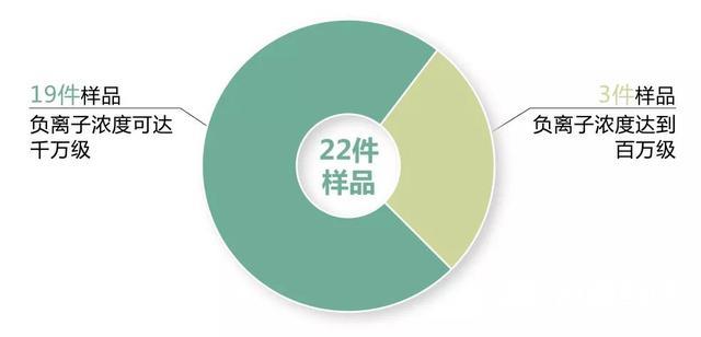 吹风机的牌子有哪些（官方检测22款最热门电吹风）(8)