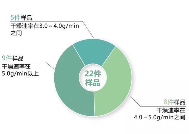 吹风机的牌子有哪些（官方检测22款最热门电吹风）(11)