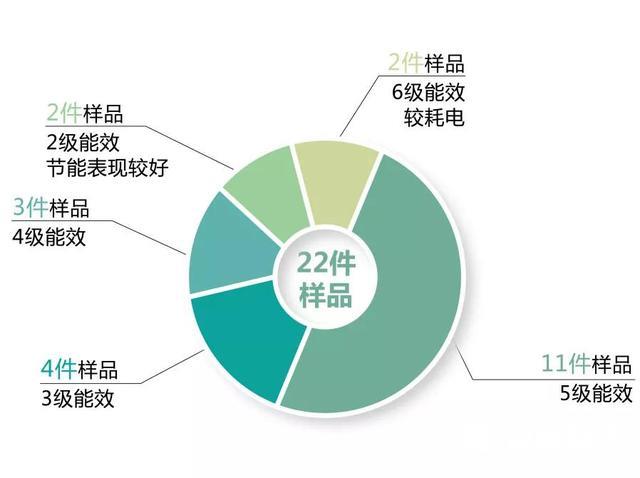 吹风机的牌子有哪些（官方检测22款最热门电吹风）(14)