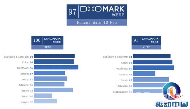 华为m10配置参数详情（华为mate10麒麟970芯片深度评测 ）(32)