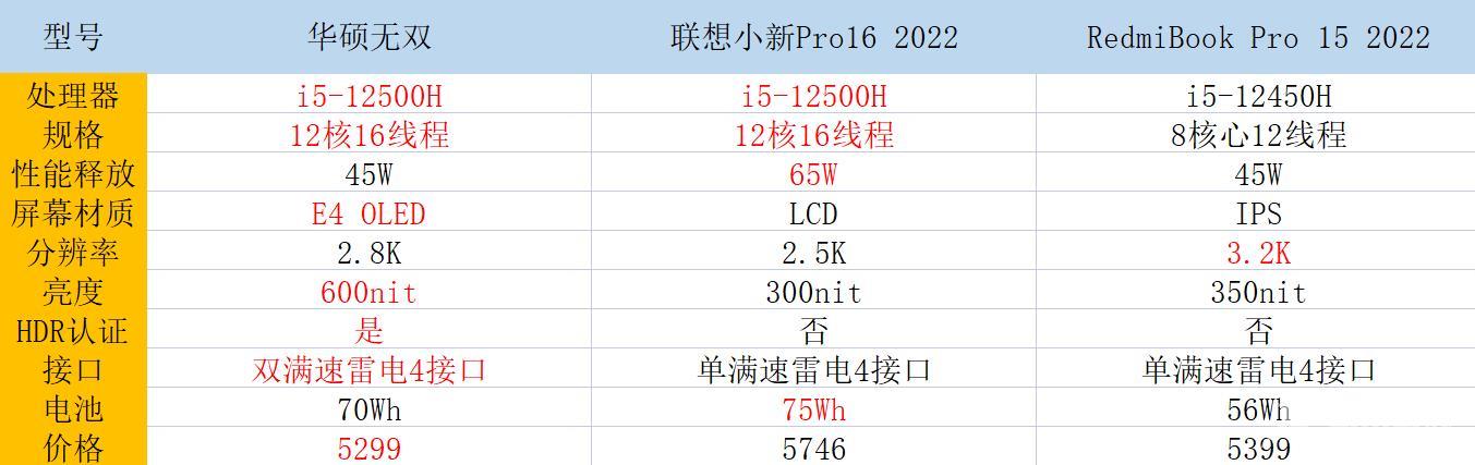 笔记本电脑哪个牌子的性价比最好（三款高性价比轻薄本推荐）(1)