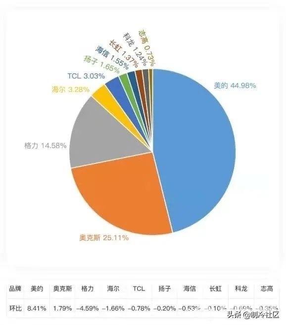 为什么有的空调不能制热（空调不制热的原因和解决方法）(1)