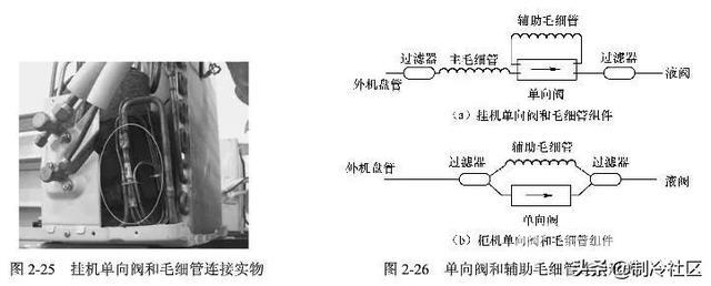 为什么有的空调不能制热（空调不制热的原因和解决方法）(3)