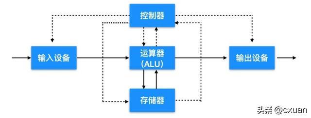 初学者电脑的基本常识（10 分钟入门计算机基础）(1)