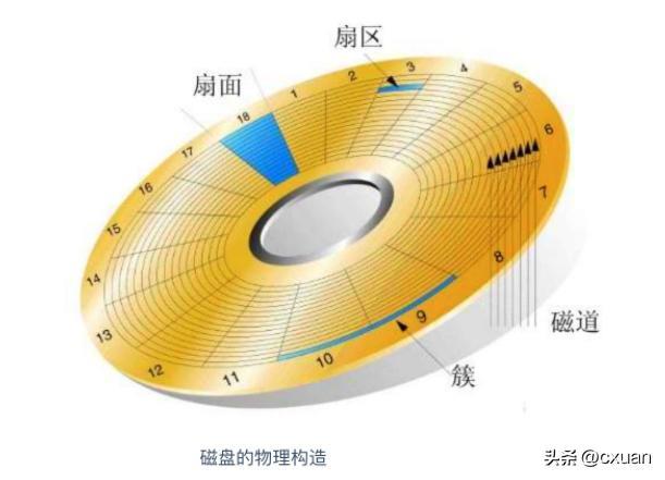 初学者电脑的基本常识（10 分钟入门计算机基础）(5)