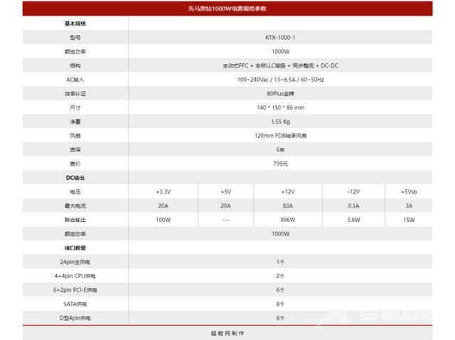 先马1000w金牌电源怎么样（先马黑钻电源属于什么档次）(2)