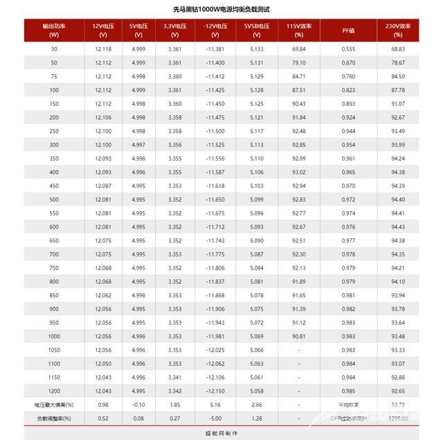 先马1000w金牌电源怎么样（先马黑钻电源属于什么档次）(21)