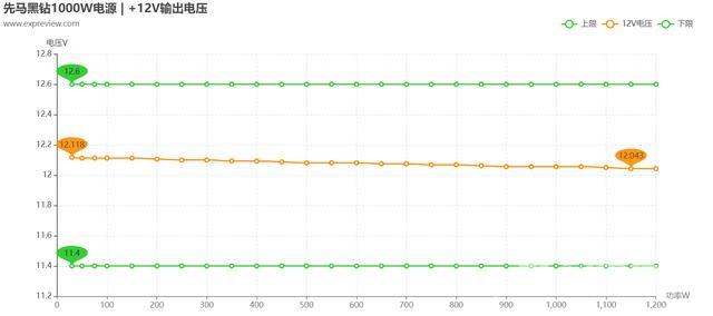 先马1000w金牌电源怎么样（先马黑钻电源属于什么档次）(26)