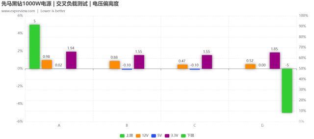 先马1000w金牌电源怎么样（先马黑钻电源属于什么档次）(31)