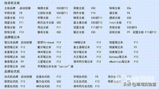 电脑怎样装win10系统（手把手教你安装微软官方WIN10）(9)