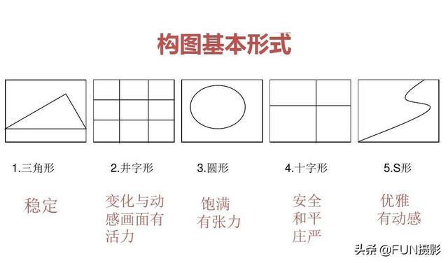 摄影技巧有哪几种（12个超实用的手机摄影技巧）(8)