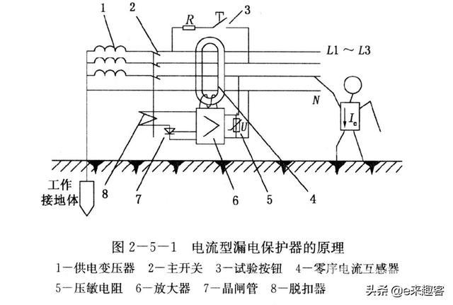 漏电保护器哪个牌子的质量好（漏电保护器的保护原理及型号分析）(3)