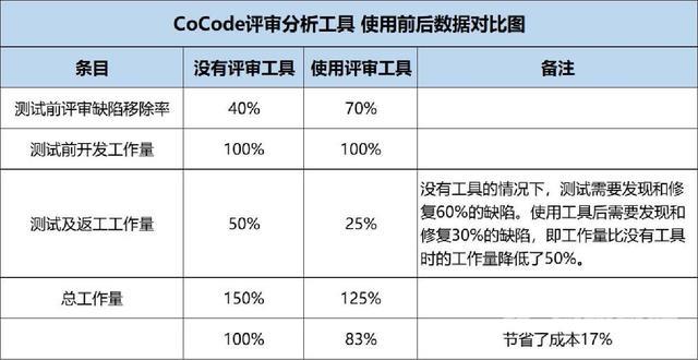 缺陷管理工具有哪些（推荐几个常用的软件缺陷管理工具）(3)