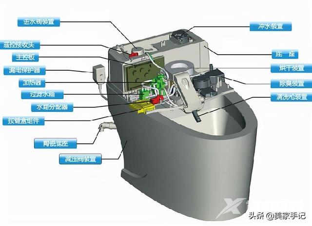 智能马桶好用吗（智能马桶到底值不值得买）(13)
