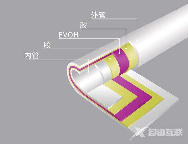 地暖品牌有哪些牌子比较好（了解一下十大地暖管品牌）(4)