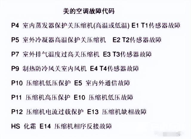 空调开不了机怎么回事（空调打开不启动的原因及解决办法）(5)