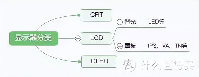 显示器哪个牌子性价比高（电竞显示器推荐怎么选）(5)