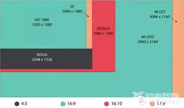 显示器哪个牌子性价比高（电竞显示器推荐怎么选）(15)