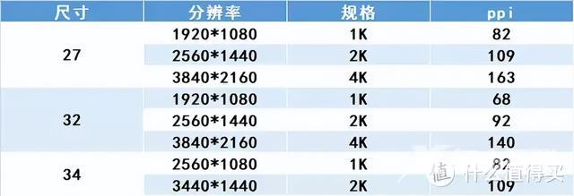 显示器哪个牌子性价比高（电竞显示器推荐怎么选）(16)