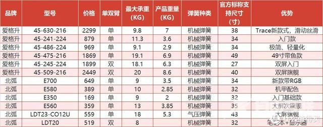 显示器哪个牌子性价比高（电竞显示器推荐怎么选）(29)