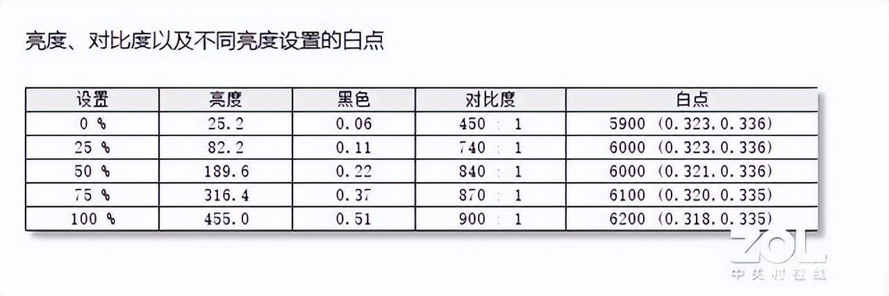 惠普商务办公笔记本哪个好（惠普锐14值得入手吗）(6)