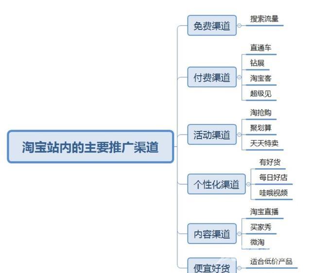 淘宝推广技巧及经验（淘宝店铺前期怎么推广）(1)