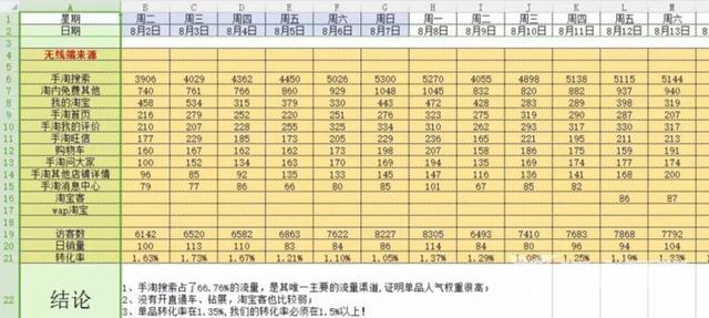 淘宝推广技巧及经验（淘宝店铺前期怎么推广）(9)