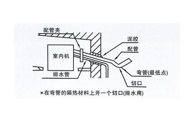 空调老是滴水怎么回事（空调内机滴水的原因及解决办法）(7)