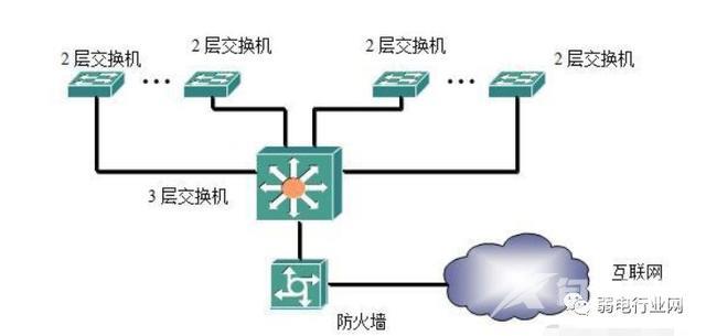 什么是计算机防火墙（防火墙的基本功能包括哪些）(1)