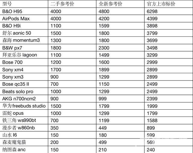 什么牌子的蓝牙耳机音质效果最好（20款无线降噪蓝牙耳机横评）(2)