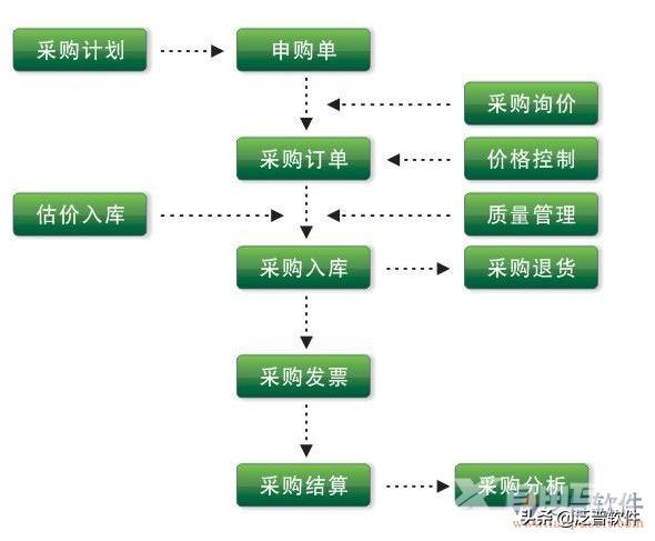 ERP系统有什么作用（erp系统主要功能和作用）(2)