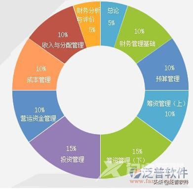 ERP系统有什么作用（erp系统主要功能和作用）(4)