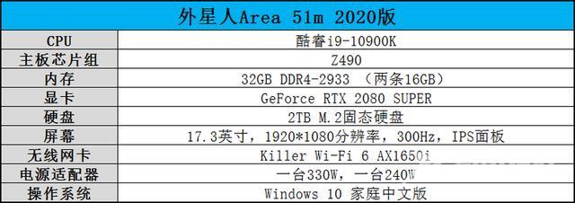 外星人笔记本配置介绍说明（外星人A51m游戏本评测）(2)