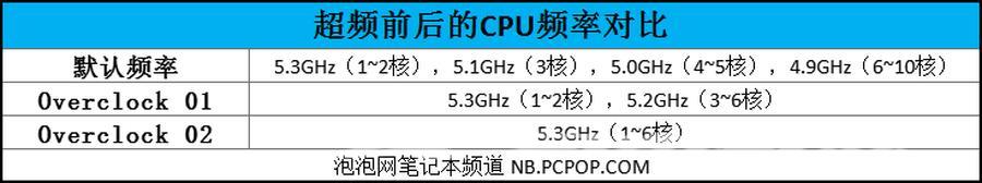 外星人笔记本配置介绍说明（外星人A51m游戏本评测）(39)