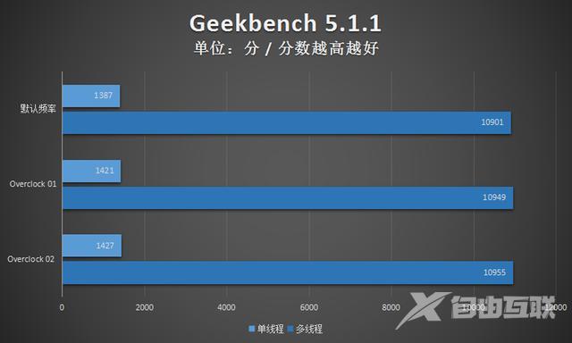 外星人笔记本配置介绍说明（外星人A51m游戏本评测）(41)