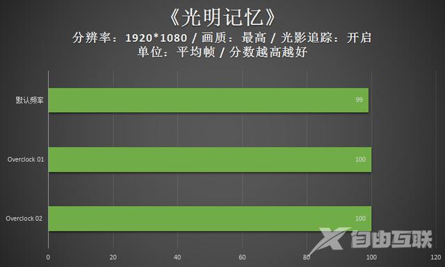 外星人笔记本配置介绍说明（外星人A51m游戏本评测）(48)