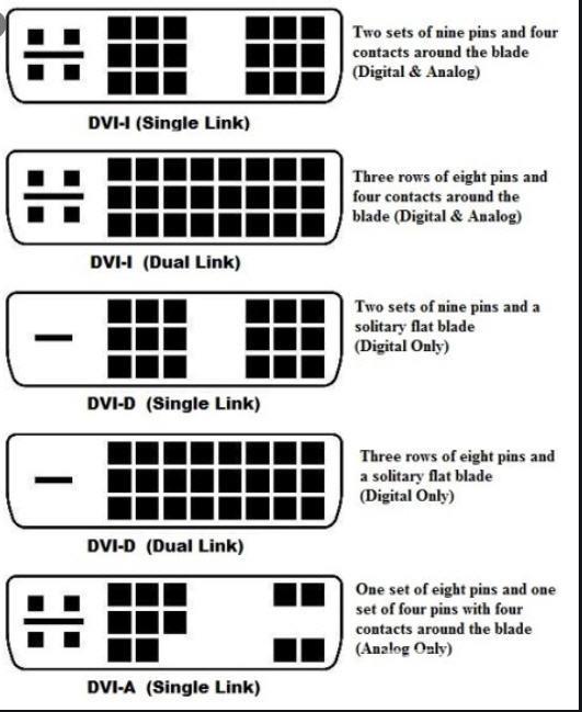电脑显示器有几种接口（DVI接口到底有多少种）(4)