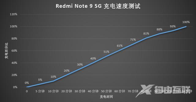 红米note95g参数（redmi note 9 5g手机值得入手吗）(24)