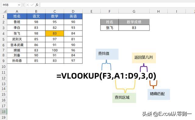 vlookup函数的使用方法及实例（vlookup 怎么用详细步骤）(1)