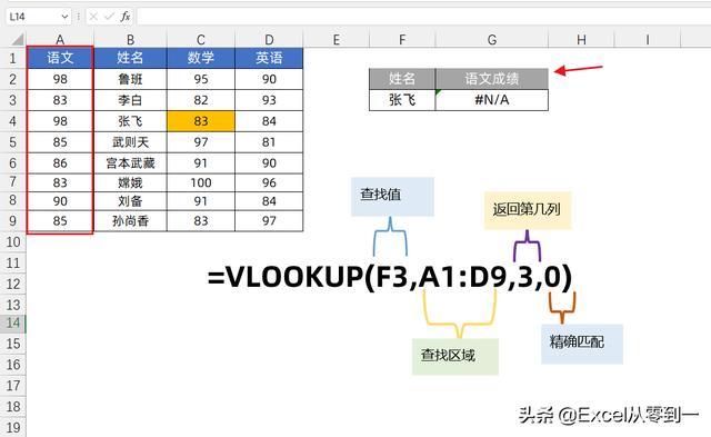 vlookup函数的使用方法及实例（vlookup 怎么用详细步骤）(4)