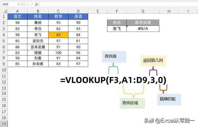 vlookup函数的使用方法及实例（vlookup 怎么用详细步骤）(2)