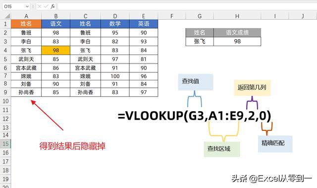 vlookup函数的使用方法及实例（vlookup 怎么用详细步骤）(6)