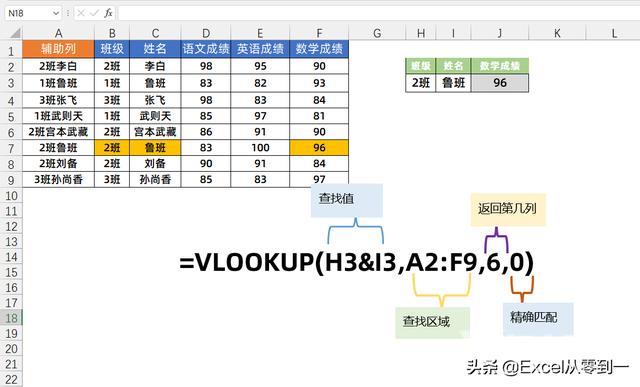 vlookup函数的使用方法及实例（vlookup 怎么用详细步骤）(5)