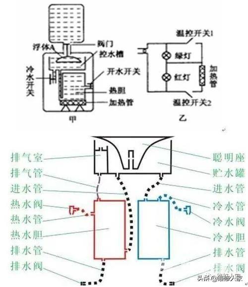 饮水机热水口不出水怎么办（饮水机常见故障与维修方法）(2)