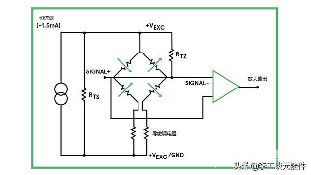 什么是压力传感器（压力传感器工作原理详解）(5)