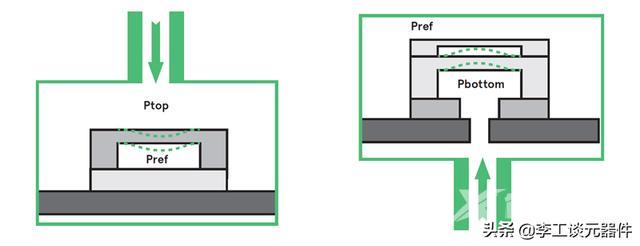 什么是压力传感器（压力传感器工作原理详解）(12)