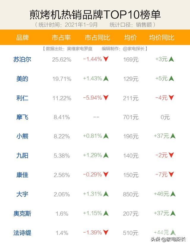 电饼铛的种类及价格（电饼铛怎样选择购买）(4)