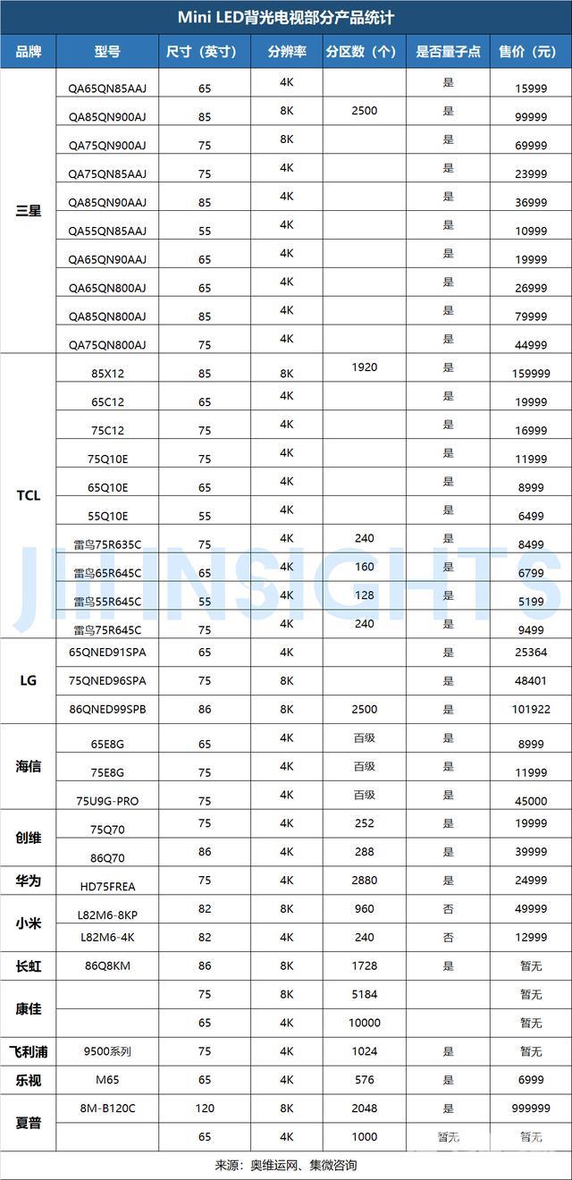 led电视怎么选择（MiniLED电视选购指南）(2)