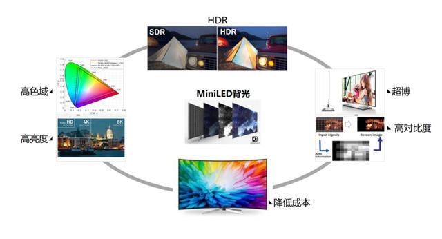 led电视怎么选择（MiniLED电视选购指南）(1)